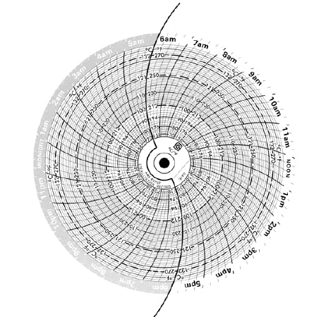 Graphic Controls Industrial Recording Paper 6-1/4 Inch Circular - 10587161