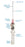 Smiths Medical Cathlon Peripheral IV Catheter 20 Gauge 1-1/4 Inch Without Safety - 442611