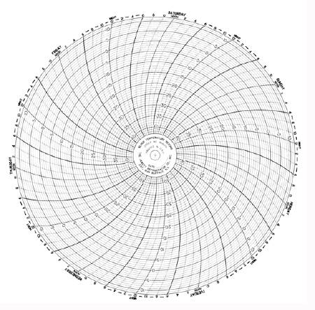 Graphic Controls Industrial 7-Day Recording Chart 7.43 Inch Circular - 30956174