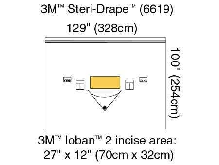 3M Steri-Drape - Orthopedic Drape Large Isolation Drape with Incise and Pouch 129 W X 100 L Inch Sterile - 6619