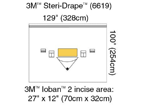 3M Steri-Drape Orthopedic Drape Large Isolation Drape with Incise and Pouch 129 W X 100 L Inch Sterile - 6619