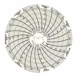 Dickson - 7-Day Temperature Recording Chart Pressure Sensitive Paper 3 Inch Diameter Gray Grid - C302