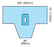 Cardinal Convertors Surgical Drape Pack - 29170