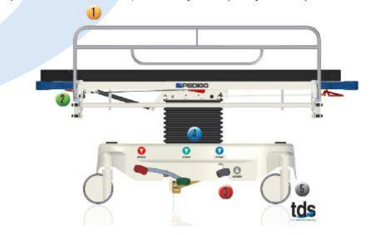 Procedure Stretcher
