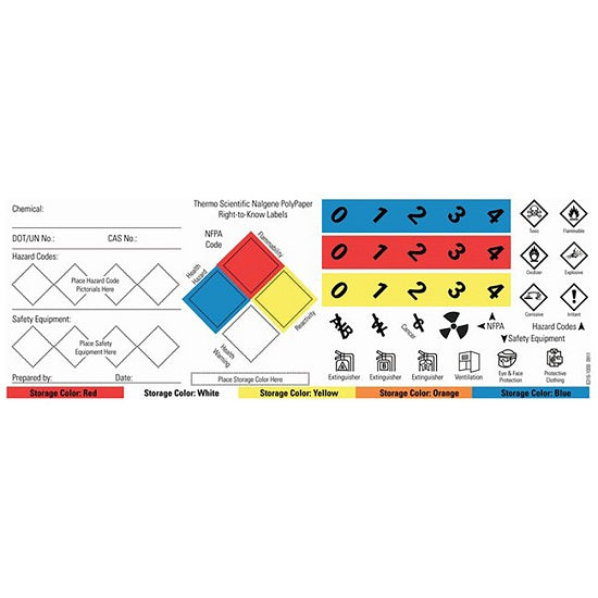 Custom Labeling System