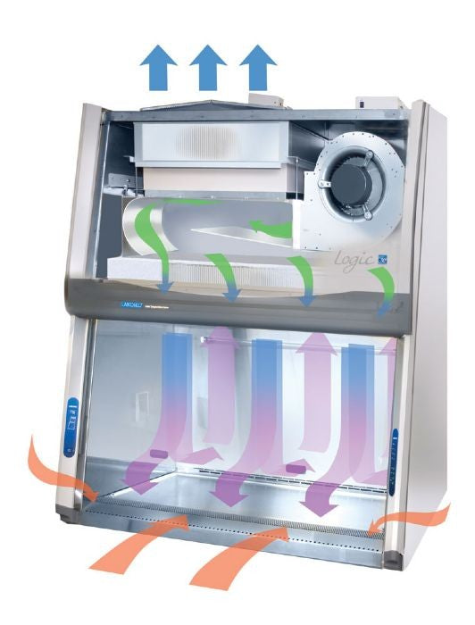 Biological Safety Cabinet 