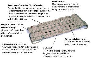 EHOB Waffle M.A.D Mattress Overlay - 1004EC