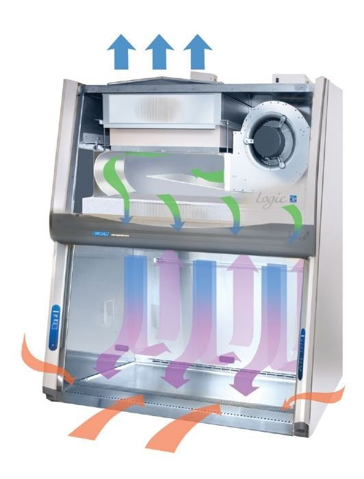 Fixture and Vacu-Pass
