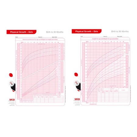 seca 405G - Growth Charts Girls 0-36 Months Girls 0-36 Months Paper - 405G