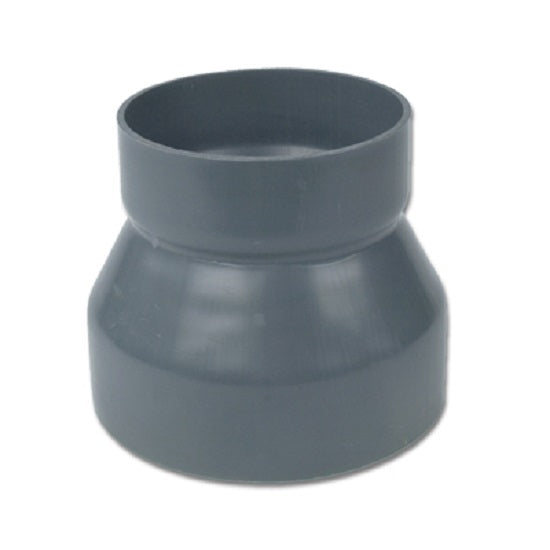 Reducers