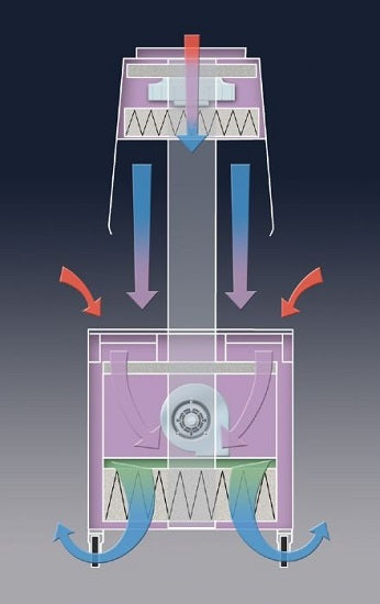 Open Access Station