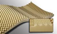 Span America - Bed Pad Pressure Redistribution Type 72 L X 34 W Inch For Bed Mattresses - SP22R-000
