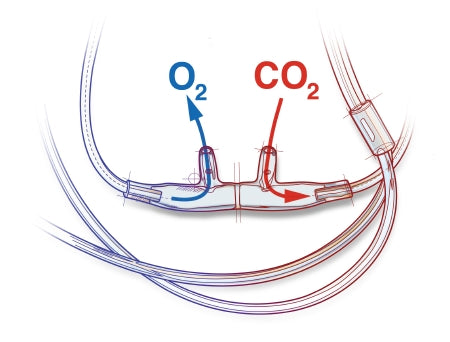 Salter-Style - ETCO2 Nasal Sampling Cannula with O2 Delivery With Oxygen Delivery Adult Curved Prong / NonFlared Tip - 4707F-7-7-25