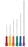 Teca - EMG Needle Electrode with Leadwire 28 Gauge X 1-1/2 Inch Length X 24 Inch Lead Length Coated Stainless Steel Sterile Sharp Monopolar Needle Tip Disposable - 902-DMF37-TP