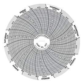 Dickson - 7-Day Temperature Recording Chart Pressure Sensitive Paper 4 Inch Diameter Gray Grid - 13940984