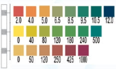 Healthmark Industries AquaTest Rapid Test Water Quality Test pH / Alkalinity / Hardness Water Sample 25 Tests - AT101