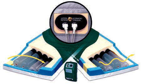 Bed Mattress System