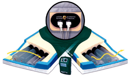 Bed Mattress System