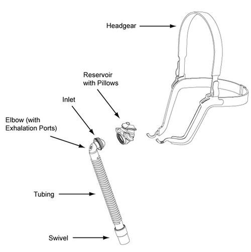 Covidien CPAP Mask Nasal Mask Style Large - Y-103060-00A