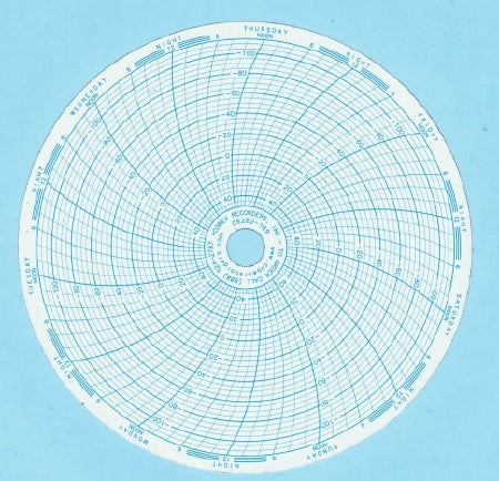 Fisher Scientific Recording Paper 6 Inch Circular Blue Grid - NC9838328
