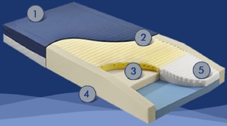 Span America Geo-Mattress Mattress Cover 35 X 80 Inch Nylon / Vinyl For Plus, Pro, Max - C1-280-29