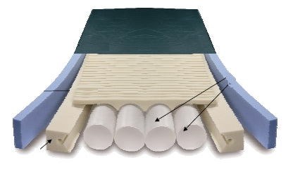 Span America Mattress Cover PressureGuard® APM2 35 X 84 Inch Fluid-Proof / Antibacterial Fabric For PressureGuard® APM Mattresses