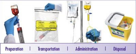 ICU Medical - Bifuse Add-on Set - CH3033