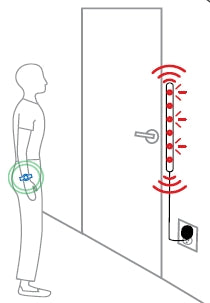 Smart Caregiver DepartAlert Door Alarm System - TL-3005SYS