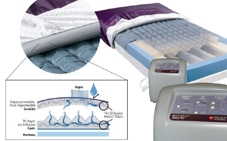 Span America PressureGuard Easy Air LR Mattress Coverlet 35 X 80 Inch Air Diffusion Matrix Fabric For PressureGuard Easy AirLR - CLT-L8035LR