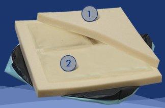 Soft-Pedal Low Profile - Seat Cushion 18 W X 16 D X 1-7/8 H Inch Foam / Gel - 82658-1