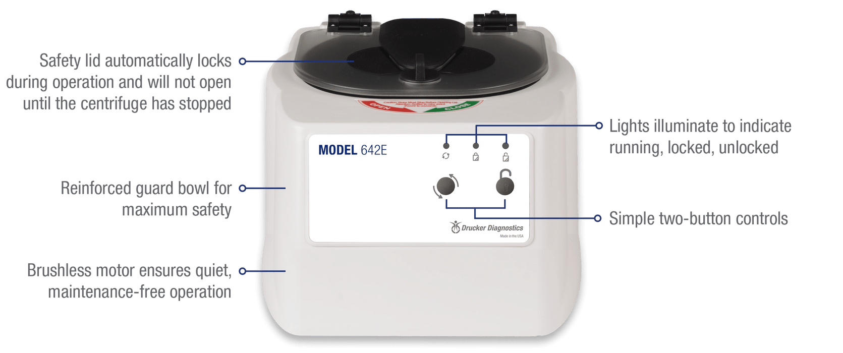 Drucker Diagnostics 6 Tube Benchtop Centrifuges (642E) - 00-018-009-001