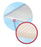 ORTHO-GLASS Comfort - Padded Precut Splint 4 X 30 Inch Delta-Dry Material / Polyester White - 7344206