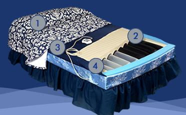 PressureGuard CFT - Bed Mattress 80 D X 60 W Inch, Queen - CF8060-HS-29
