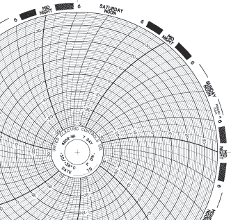 Graphic Controls Industrial - 7-Day Temperature Recording Chart Pressure Sensitive Paper 6 Inch Diameter Gray Grid - 00974733