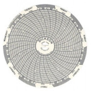 Fisher Scientific Dickson Temperature Recording Paper 4 Inch Roll Gray Grid - 15174205