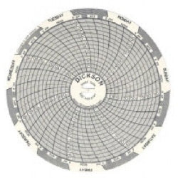 Temperature Recording Paper