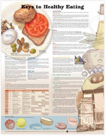 Anatomical Chart Company Chart Keys to Healthy Eating 20 X 26 Inch Heavy Paper Laminated - 9781605471075