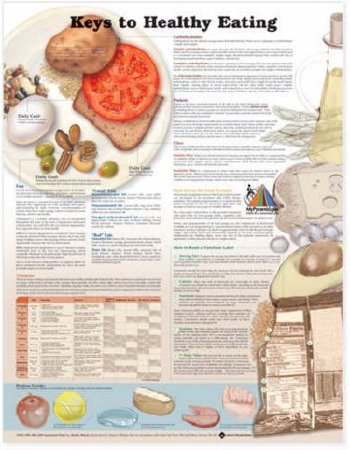 Anatomical Chart Company - Chart Keys to Healthy Eating 20 X 26 Inch Heavy Paper Laminated - 9781605471075