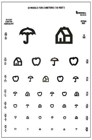 Bernell/Vision Training Products - Preschool Eye Test Chart 10 Foot Measurement Acuity Test - BCS10