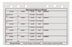 SPS Medical Supply Sterilization Record Sheet EO Gas - NR-025