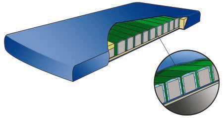 Fusion XC Featuring Dynamic Dispersion - Bed Mattress Pressure Redistribution Type 36 X 80 X 6 Inch - FUSXC80