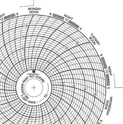 Graphic Controls Industrial 7-Day Recording Chart Pressure-sensitive 4.5 Inch Circular Blue Grid - 220366
