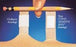Cardinal CuritySensitive Skin Adhesive Strip 3/4 X 3 Inch Plastic Rectangle Tan Sterile - 44121