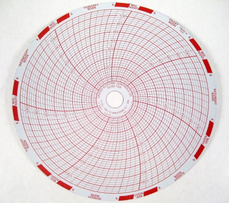 Graphic Controls Industrial 7-Day Recording Chart Pressure-sensitive 6 Inch Circular - 7G00960831