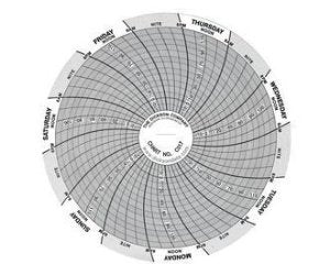 Fisher Scientific Dickson 7-Day Recording Chart 4 Inch Circular - 13940984