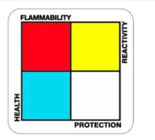 WorkSafe - Pre-Printed Label Worksafe Warning Label Blue / Red / White / Yellow Symbol ____ Color Block Biohazard 1 X 1 Inch - 510-51040100