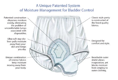 Salk Inc HealthDri Adult Absorbent Underwear Pull On Medium Reusable Heavy Absorbency - BH00