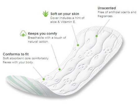 Kimberly Clark Kotex Lightdays Feminine Pad - 1247