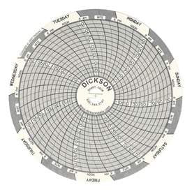 Fisher Scientific Dickson 7-Day Recording Chart 4 Inch Circular - 13940984