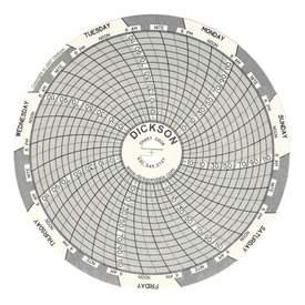 Dickson - 7-Day Temperature Recording Chart Pressure Sensitive Paper 4 Inch Diameter Gray Grid - C206